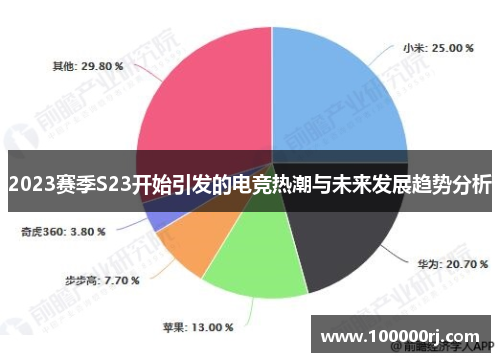 2023赛季S23开始引发的电竞热潮与未来发展趋势分析
